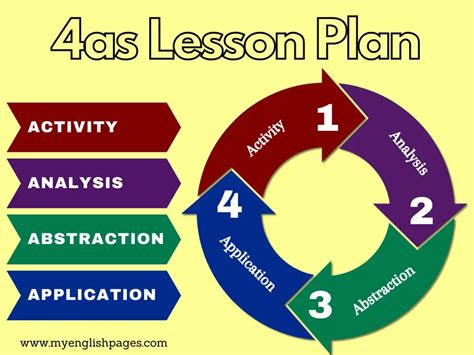 lesson plan ph 4as|Discover The 4As Lesson Plan: Empowering Student.